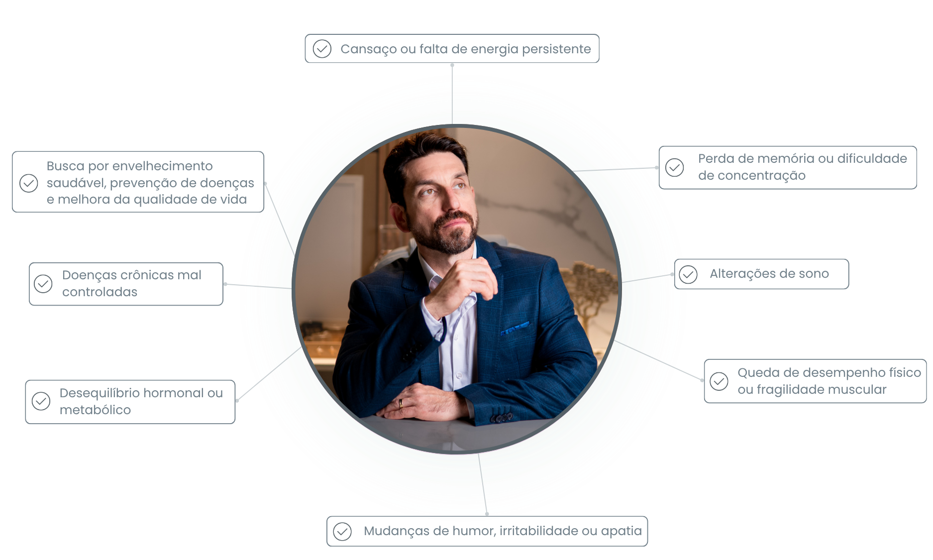 Sintomas: Cansaço, Fadiga e Baixo Rendimento